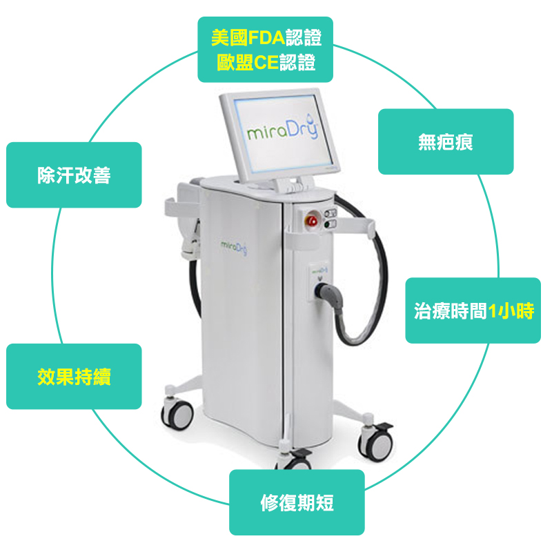 除臭、汗腺、腋下多汗、腋淨爽、狐臭、汗臭、無疤痕、美國FDA認證、除汗改善、效果持續、長效